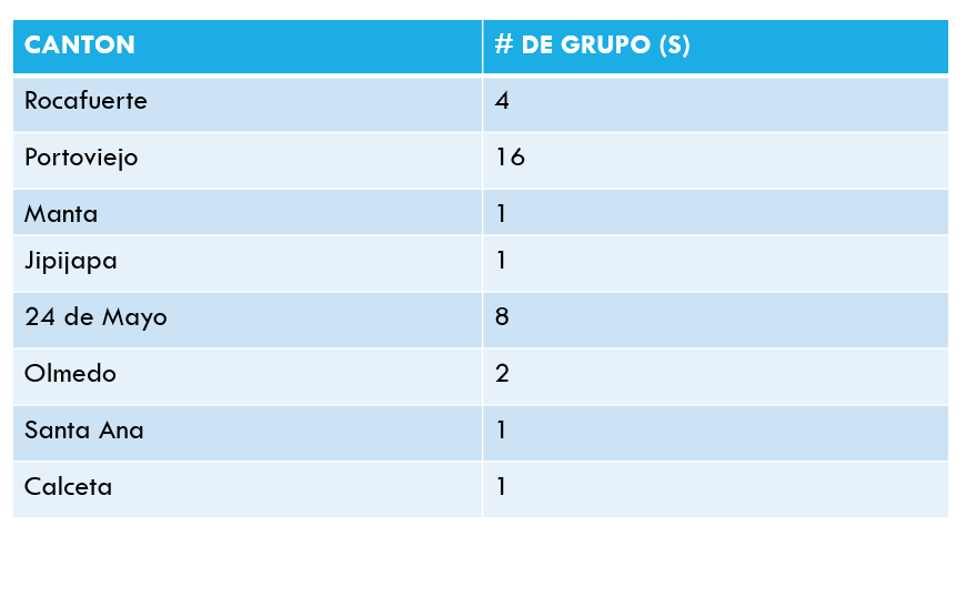 Odoo - Prueba 2 a tres columnas